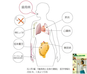 新型コロナウイルス感染で口腔ケアの重要性について 