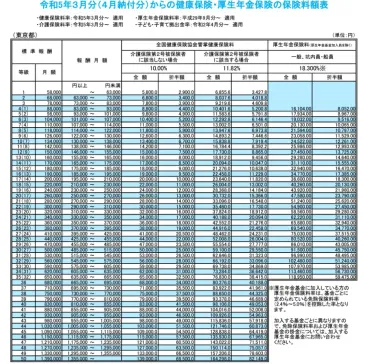 介護保険制度って、40代から準備が必要なの？介護保険料の支払開始時期とは！？