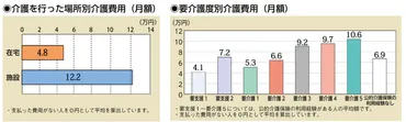 生活リハビリデイサービス りふり