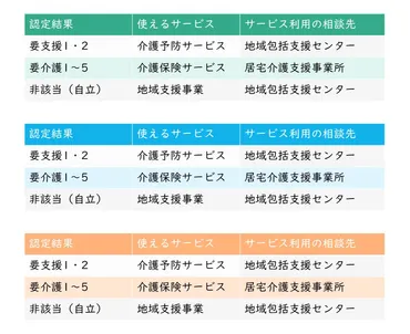 介護保険の使い方をケアマネージャーがていねいに解説！【賢い利用方法も】