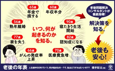 老後の年表 人生後半50年でいつ、何が起きるの…？ で、私はどうすればいいの?? 