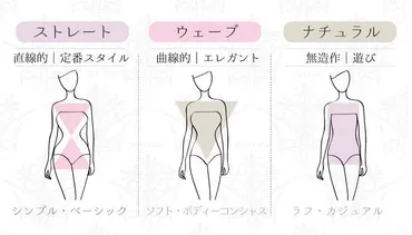 上半身ストレート下半身ウェーブ】最悪の骨格？ミックスタイプに似合う服は？ 