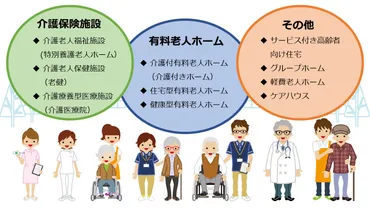 高齢者向け住まい（老人ホーム等）の種類！各介護施設の特徴とは？