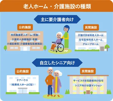 老人ホーム主な9種類の違い