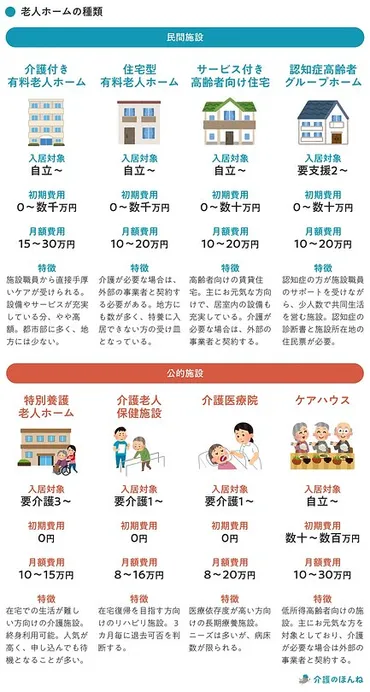 老人ホームの選び方完全ガイド】5ステップで後悔しない施設選び【介護のほんね】