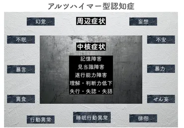 認知症ってホントに怖い？症状から介護まで徹底解説！認知症の真実とは！？