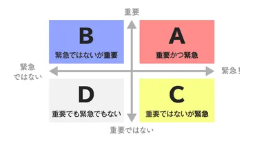 家事効率化は本当にできるの？家事の効率化とは！？