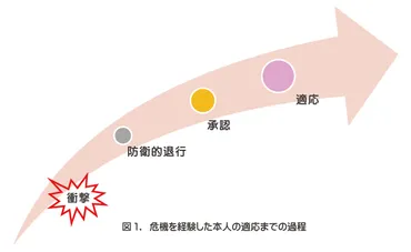 悲しい気持ちを乗り越える方法,4つのプロセス‐ダイコミュ相談室  