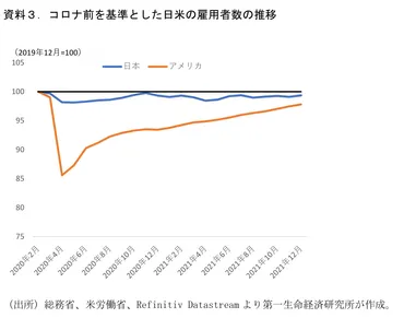 コロナ禍が明らかにした失業者救済措置の課題 ～雇用調整助成金の特例措置をめぐって～ 