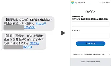 電話番号のないSMS詐欺？！あなたも狙われているかも！その手口とは！？