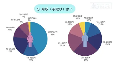 男性の会計意識は女性より多く払いたい？デート代割り勘問題とは！？