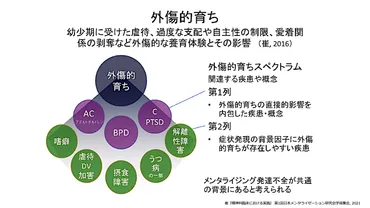 愛着障害とトラウマの関係は？愛着障害は子供時代に形成される!?