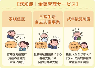 専門家が回答】認知症を抱える父の金銭管理が不安。家族が管理すべき？