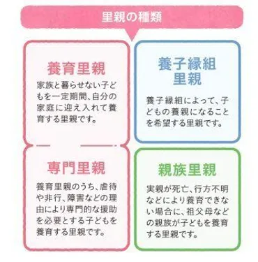 里親制度って？家族の形はひとつじゃない！里親の役割とは！？