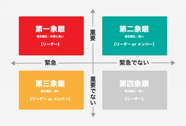 家事効率化、本当にできる？時短テクニック大公開！