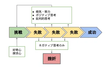 言葉の力！人生を豊かにする魔法の言葉とは？言葉の力とは!!?