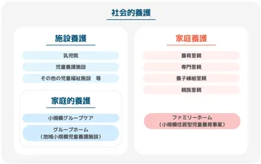 里親とは？ファミリーホームや養子縁組との違い～親を頼れない子どもたちが帰る場所～ 