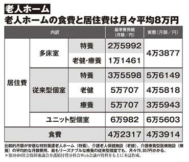 老後資金2000万円ってホント？必要な金額と準備方法を徹底解説！老後の生活費、一体いくら必要なの！？