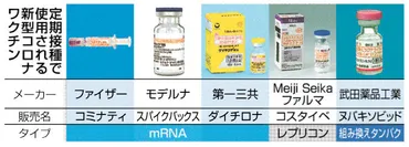 新型コロナワクチン接種：最新情報まとめ！知っておきたいことは？最新ワクチン事情とは！？