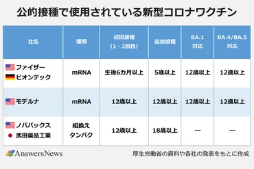 新型コロナウイルスワクチン 日本国内の開発・接種状況は（1月25日更新） 