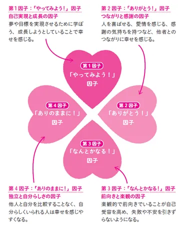 幸せ」に影響する4つの因子を育て、親も子も幸せになる最高の子育て習慣とは？ 