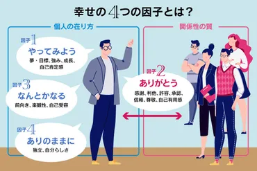 幸福度を上げる「幸せの４つの因子」/前野隆司 