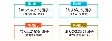 幸福学の第一人者に聞く！コロナ禍に「幸福度」を上げる4因子とは？