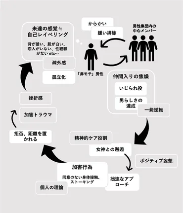 場を整えることでコミュニケーションは変わる－「非モテ」男性は本当にモテないからつらいのか？【A piece of PEACE】男性研究／臨床心理士・ 西井開さんインタビュー 