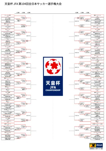 2024年度 天皇杯JFA第104回全日本サッカー選手権大会 決勝はG大阪 vs 神戸の関西対決！準決勝10/27全結果更新！決勝は11/23  14時@国立競技場！ 