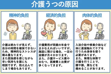 介護うつとは？原因や予防方法、なりやすい人の特徴を解説 