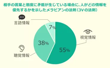 介護職のコミュニケーションスキルを高めるには？高齢者との信頼関係を築くための秘訣とは！？