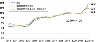 物価上昇で老後資金「2000万円」どころでは済まなくなるのは本当か