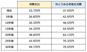 老後資金の「インフレ」対策が欠かせないわけ 