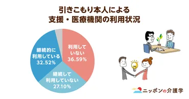 8050問題とは？高齢化する親と引きこもりの子の現状深刻化する8050問題とは!!?