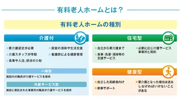 有料老人ホームって実際どうなの？種類と入居条件を徹底解説!!