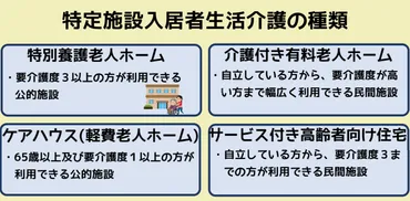 特定施設入居者生活介護とは