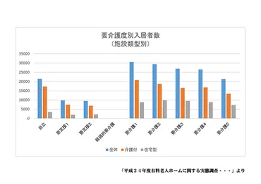 有料老人ホーム入居者の介護度などを確かめて見ましょう – 介護の本音口コミサイト「老人ホームマップ」