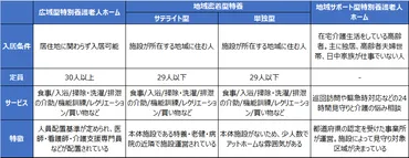 表比較でわかる！】特別養護老人ホーム（特養）とは？特徴・費用・申し込み方法を解説