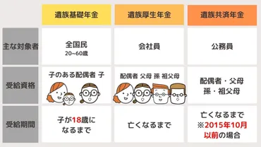 遺族年金って？もらえる条件や手続きをわかりやすく解説遺族年金とは！？