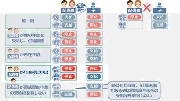 選択式対策】正解率65％！配偶者及び子の遺族厚生年金及び遺族基礎年金【年金】 