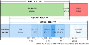 老後2000万円問題ってホント？老後資金の準備って、マジ卍！