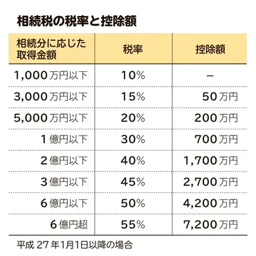 配偶者の相続、お得にできる？優遇措置や遺言作成の注意点！配偶者への相続は、実はこんなに有利だったとは!!?