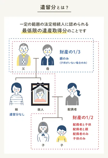 遺留分とは？遺留分の仕組みと弁護士に依頼するメリットを徹底解説