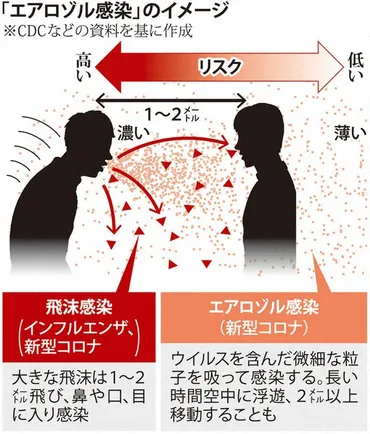 新型コロナウイルス感染、換気は本当に必要なのか？換気って、マジ大事!!?