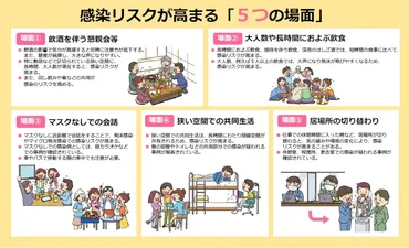 感染リスクが高まる『5つの場面』に気をつけましょう!／伊豆市 公式ポータルサイト