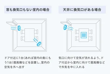 CO2濃度で換気の目安がわかる！上手な換気方法を解説します 