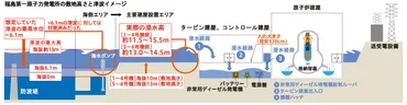 東日本大震災から13年、被災地の今を写真で比較！？復興の歩みと残された課題とは!!?