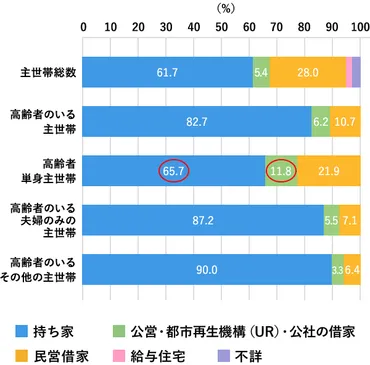 60代の一人暮らしは不安がいっぱい？老後の生活設計を徹底解説!!