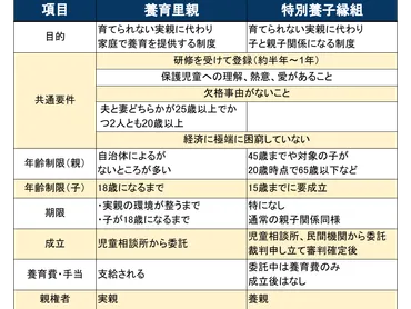 里親制度って、実際どうなの？4つの種類とは！？