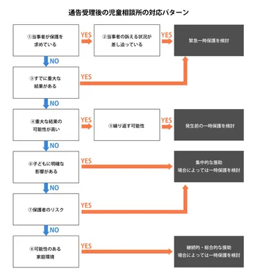 虐待発覚後、子どもはどうなるの？〜「保護」されても安心できない実情 